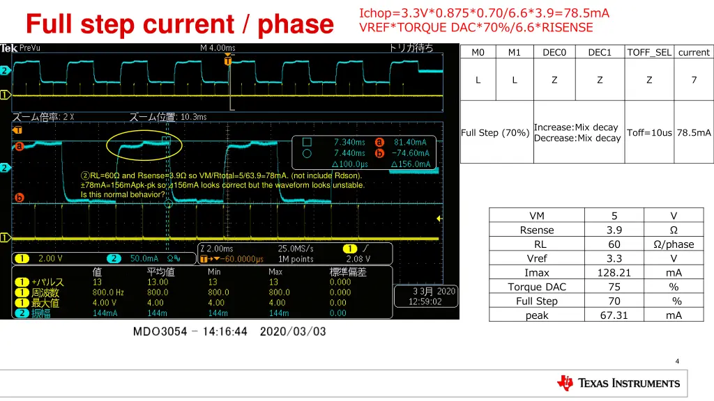 ichop 3 3v 0 875 0 70 6 6 3 9 78 5ma vref torque