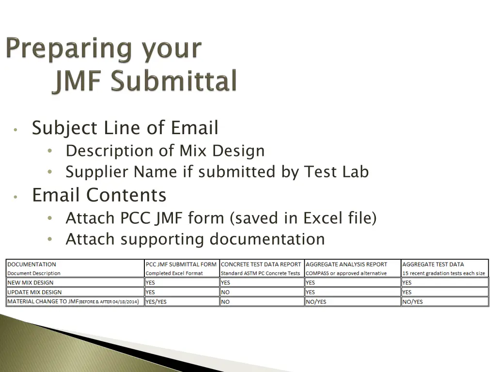 subject line of email description of mix design