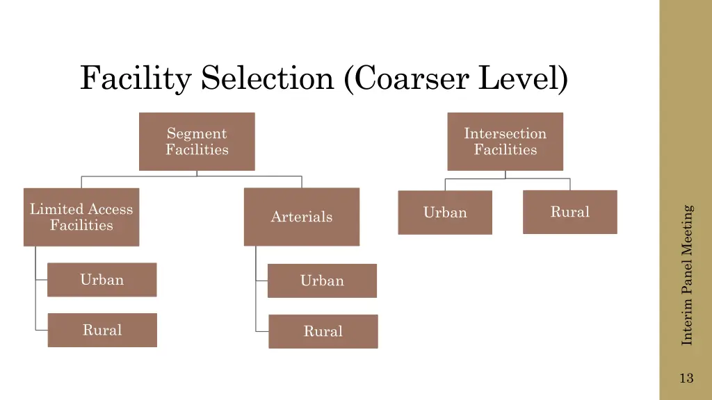 facility selection coarser level