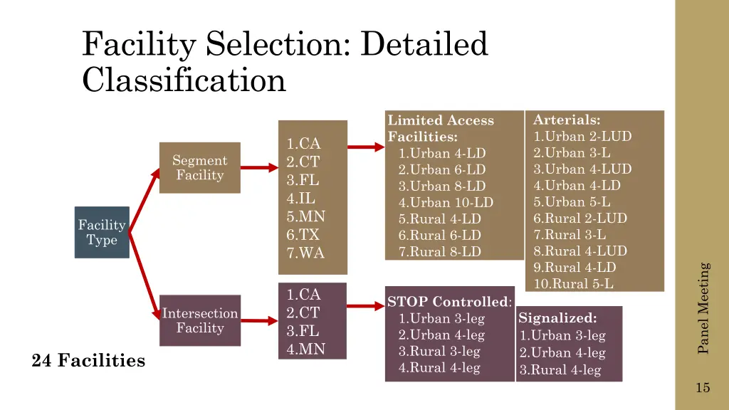 facility selection detailed classification