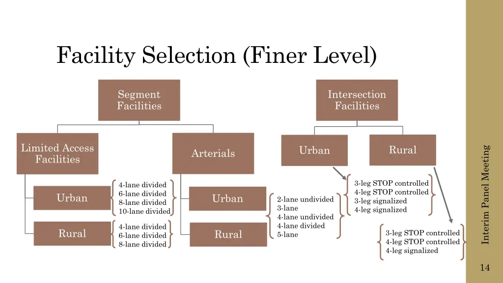 facility selection finer level