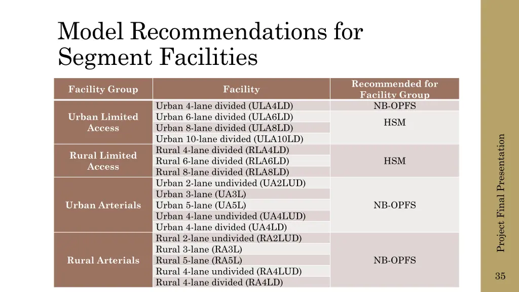 model recommendations for segment facilities