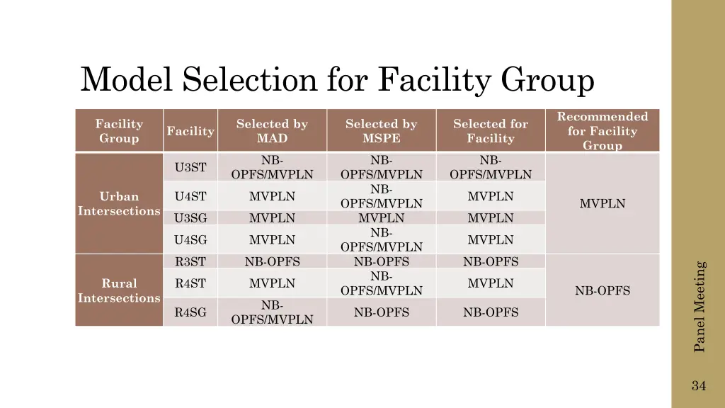 model selection for facility group 1