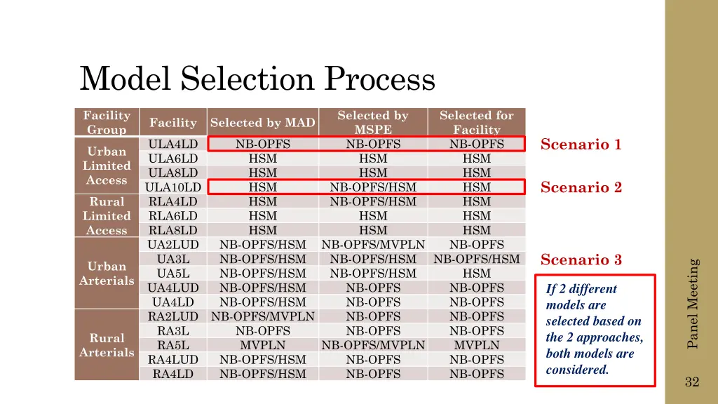 model selection process 2