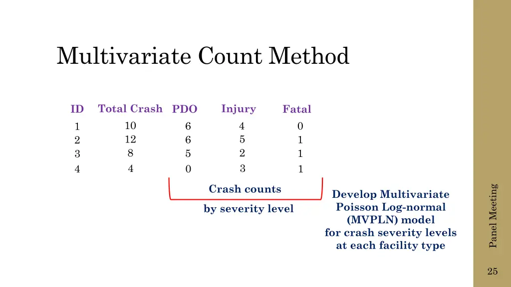 multivariate count method