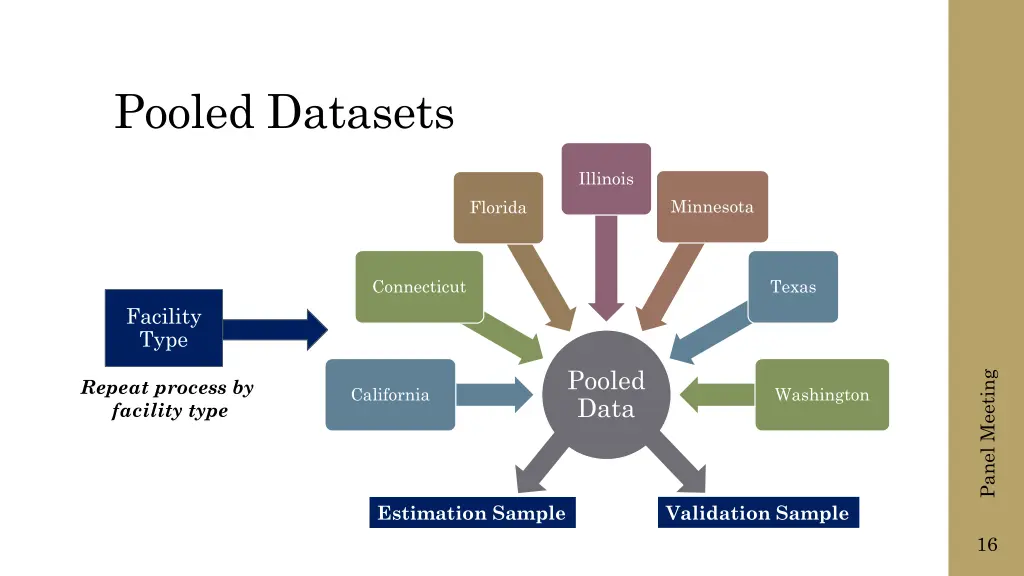 pooled datasets