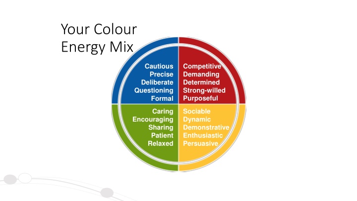 your colour energy mix