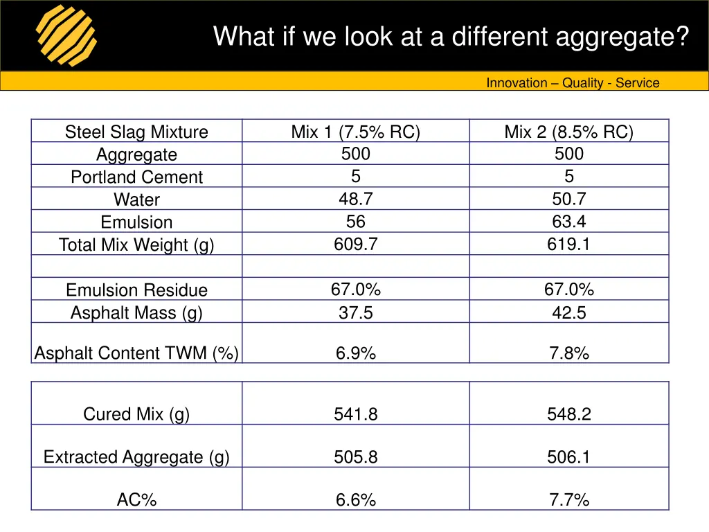 what if we look at a different aggregate