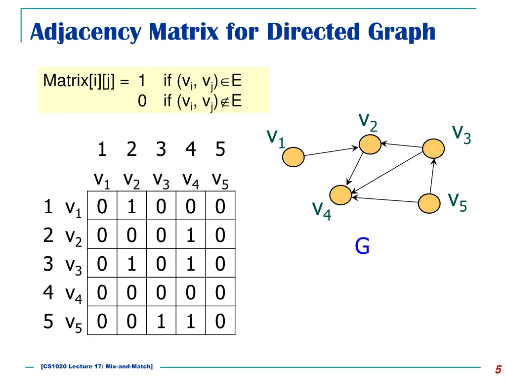 adjacency matrix for directed graph