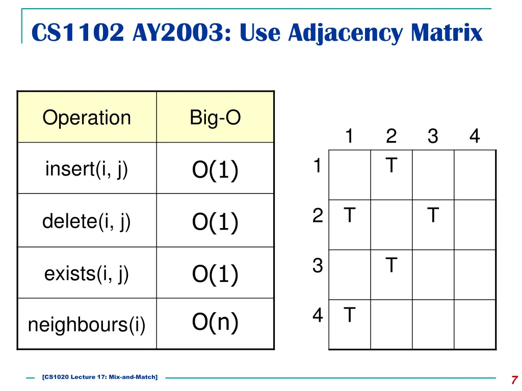 cs1102 ay2003 use adjacency matrix