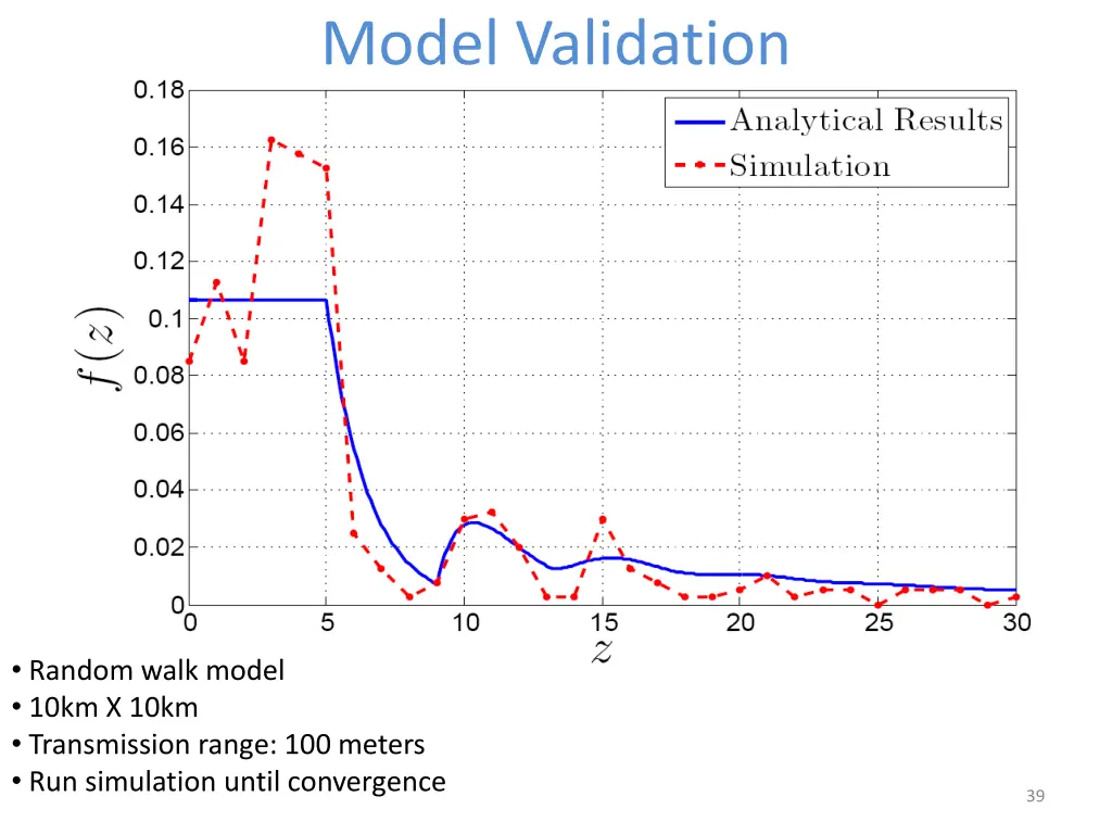 model validation