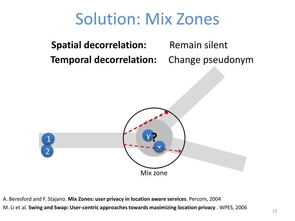 solution mix zones