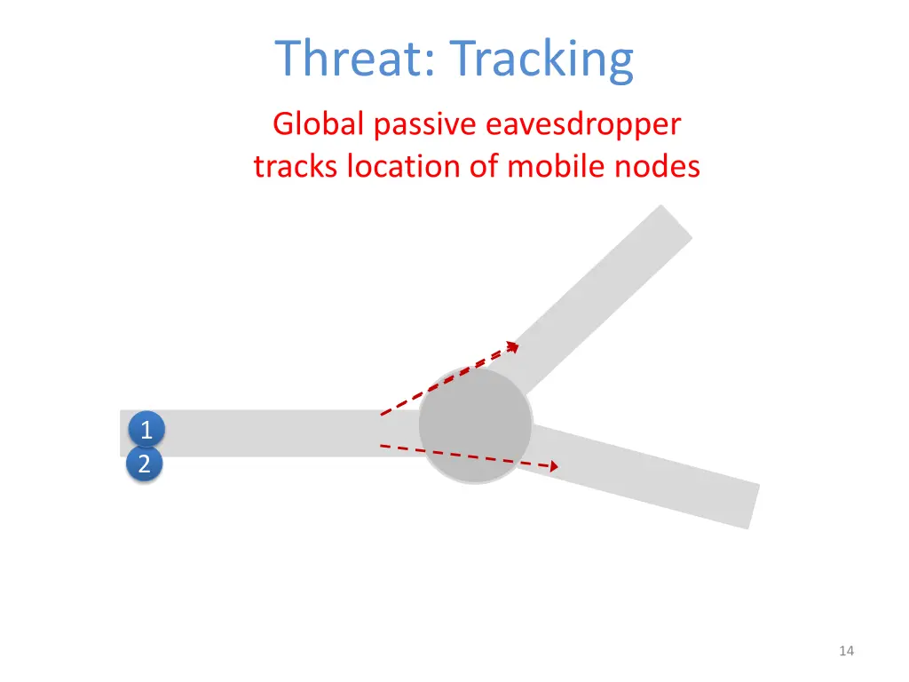 threat tracking