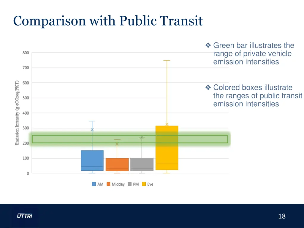 comparison with public transit