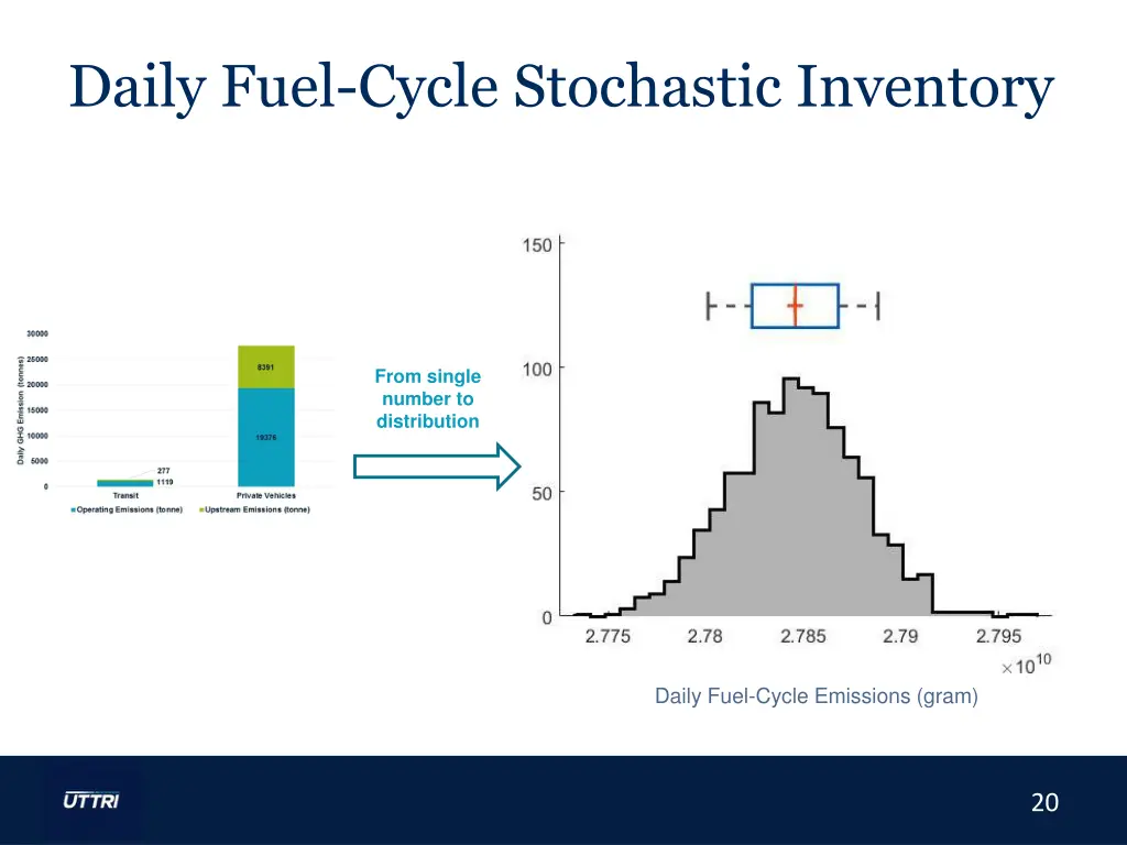 daily fuel cycle stochastic inventory