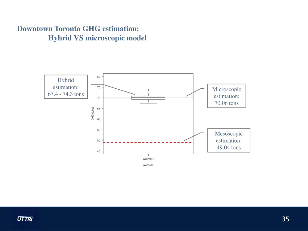 downtown toronto ghg estimation hybrid