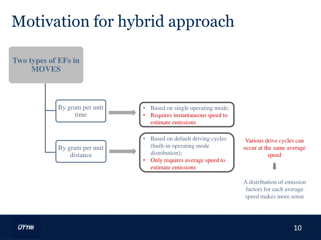 motivation for hybrid approach