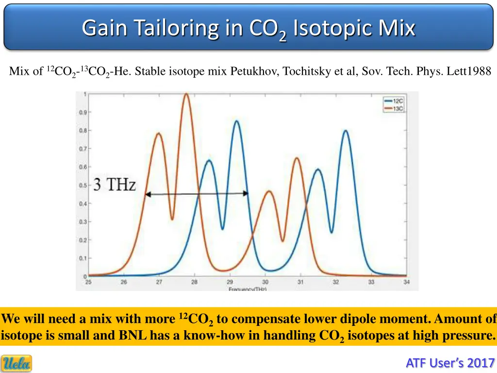 gain tailoring in co 2 isotopic mix