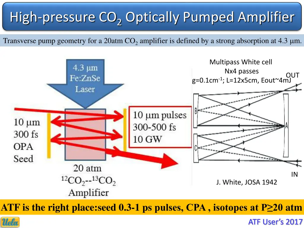 high pressure co 2 optically pumped amplifier