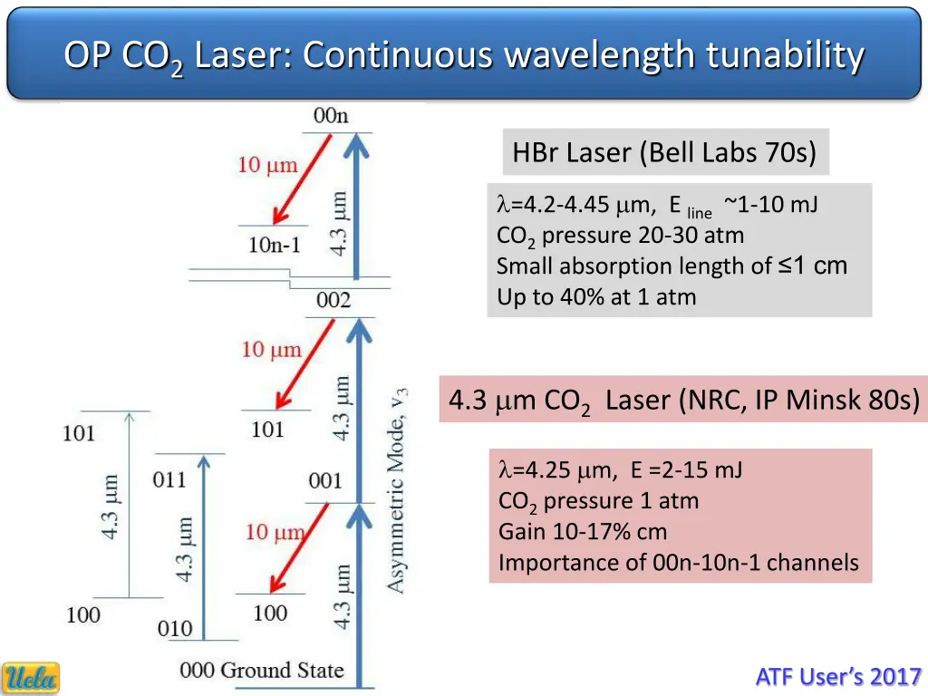 op co 2 laser continuous wavelength tunability