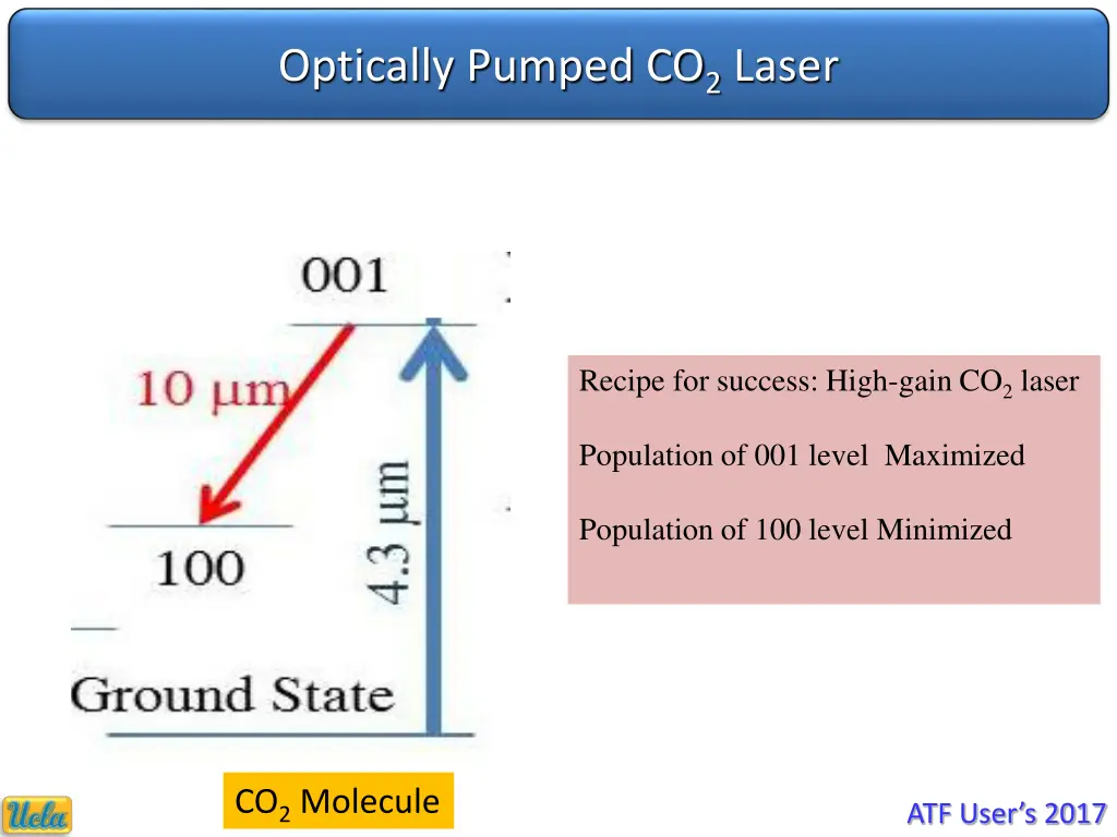 optically pumped co 2 laser