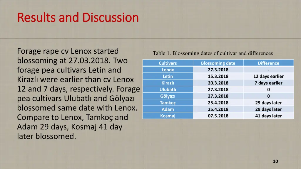 results and results and discussion