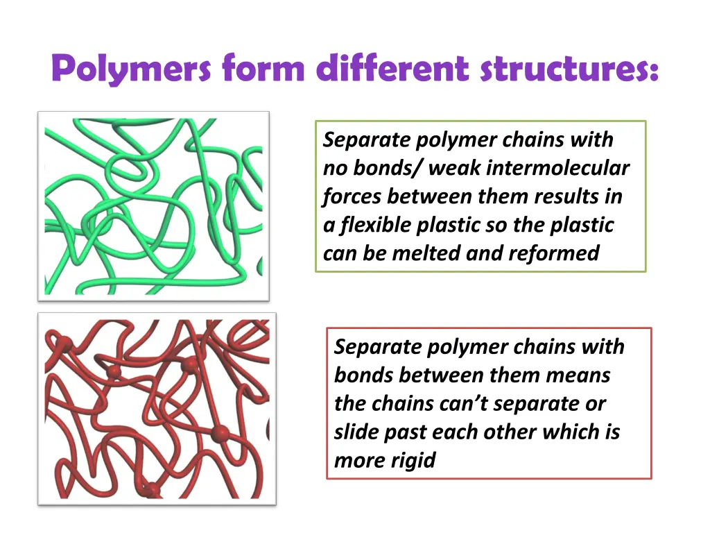 polymers form different structures