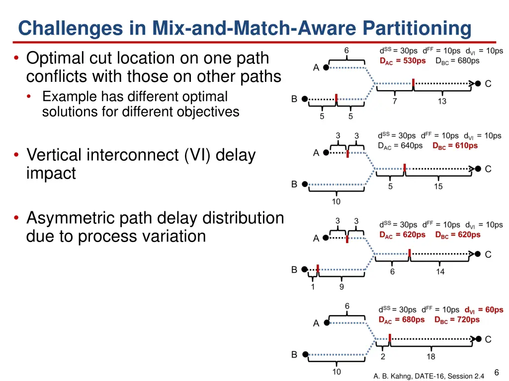 challenges in mix and match aware partitioning 1