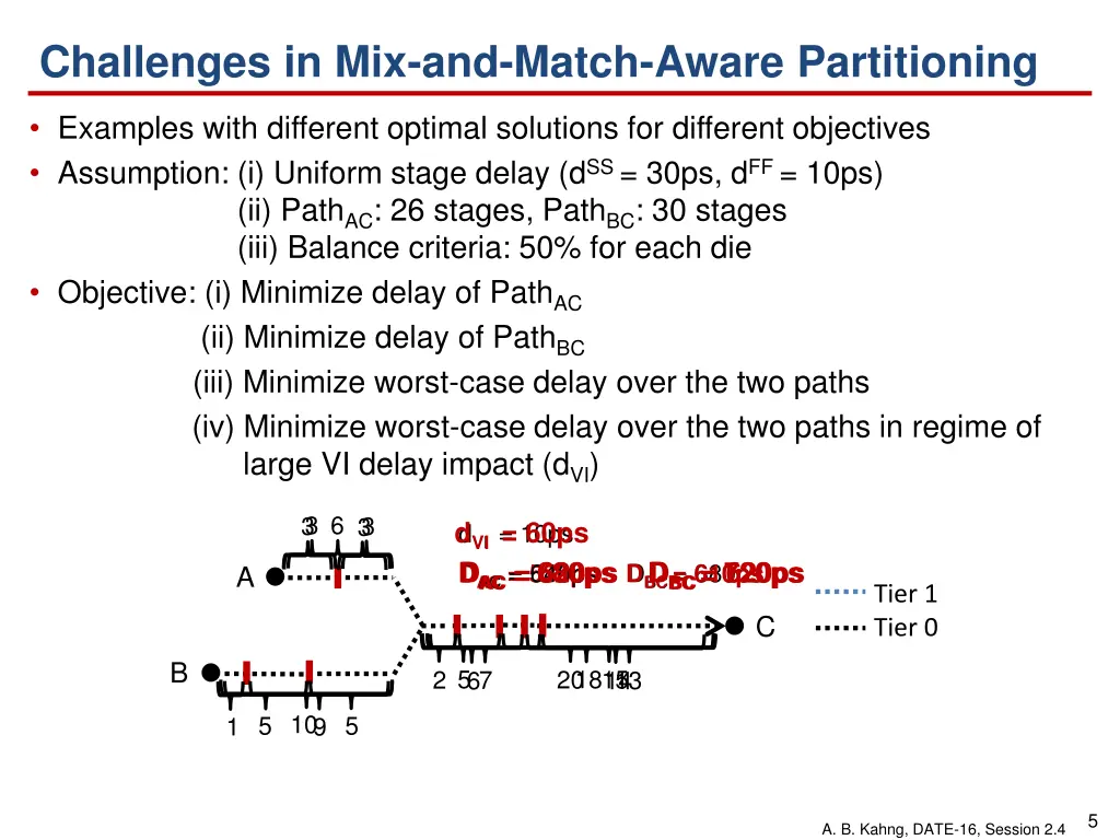 challenges in mix and match aware partitioning