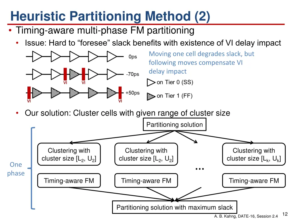 heuristic partitioning method 2