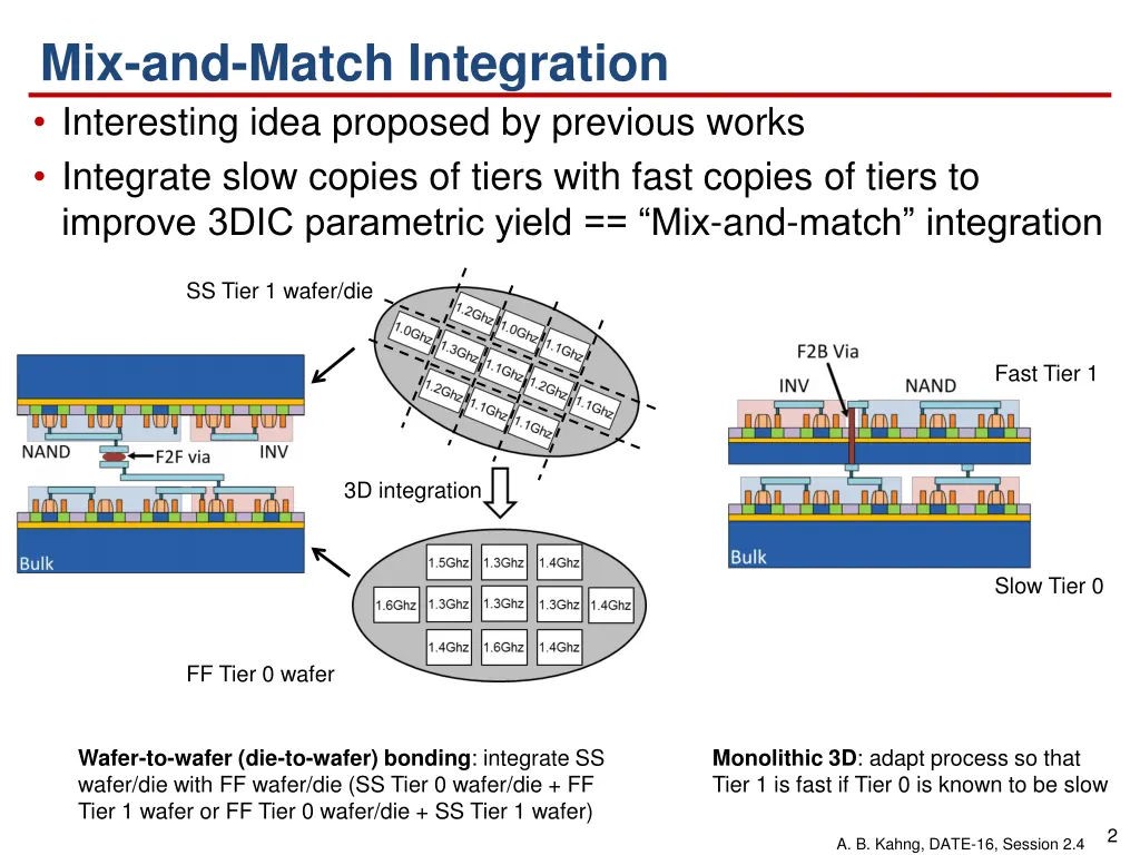 mix and match integration