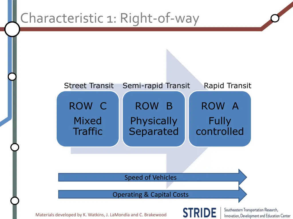 characteristic 1 right of way