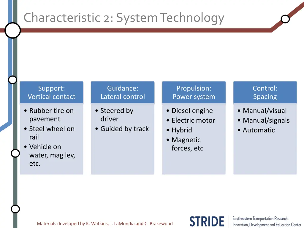 characteristic 2 system technology