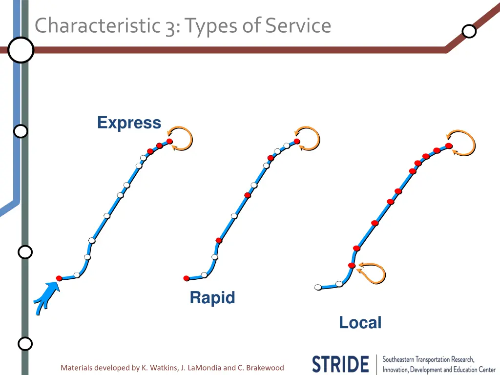 characteristic 3 types of service 1