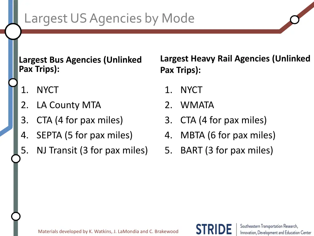 largest us agencies by mode