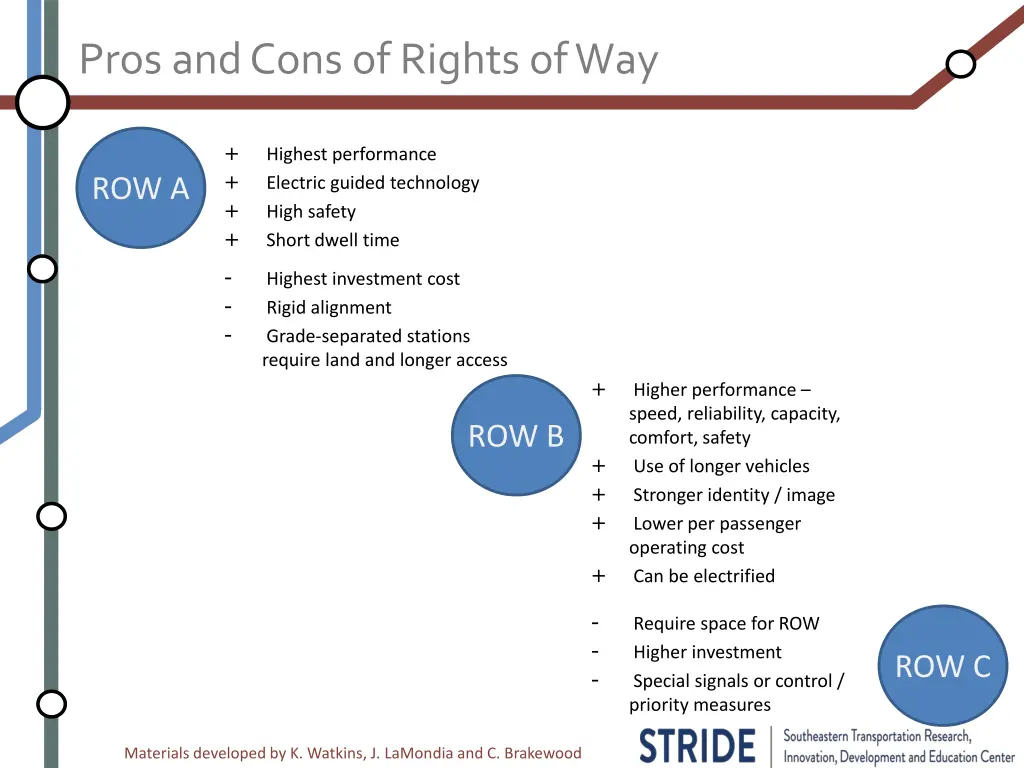 pros and cons of rights of way