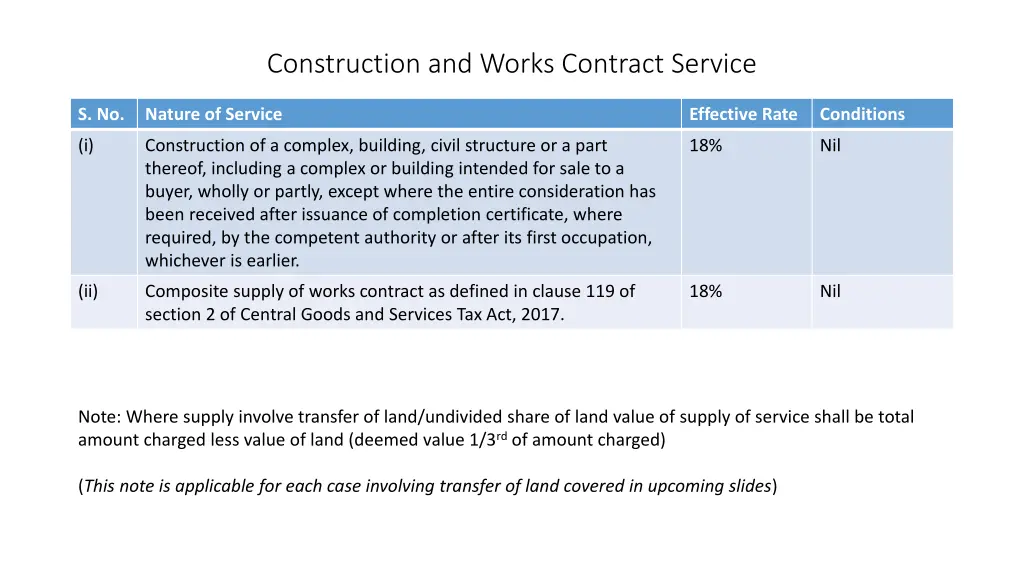 construction and works contract service