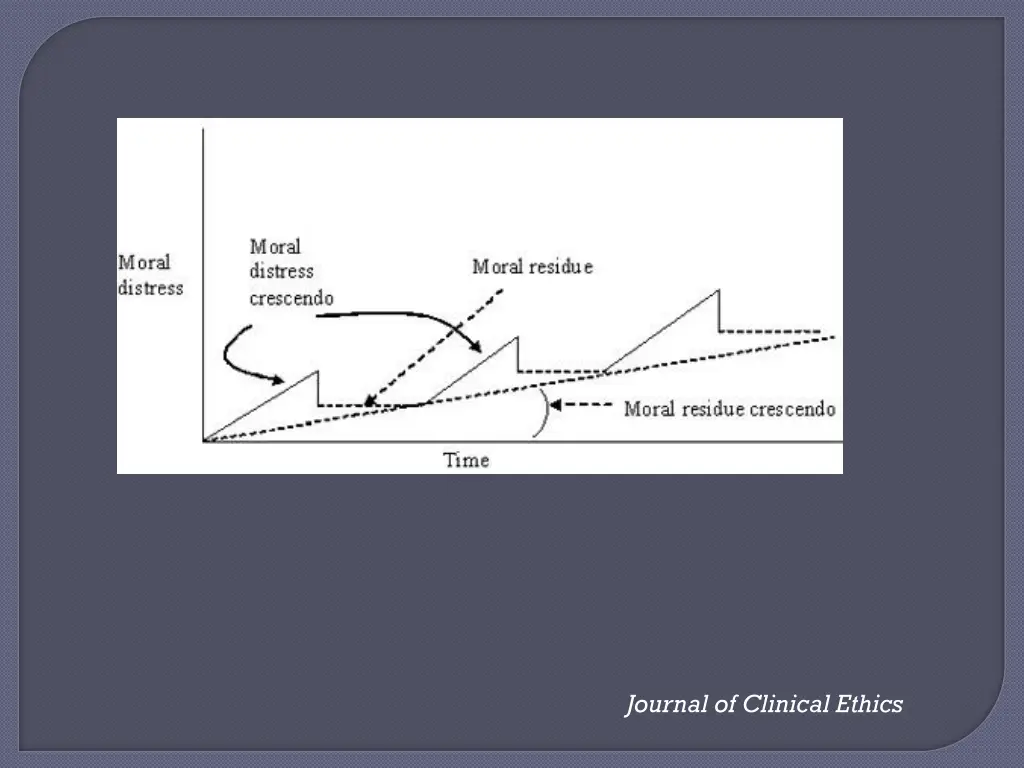 journal of clinical ethics