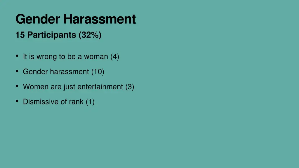 gender harassment 15 participants 32