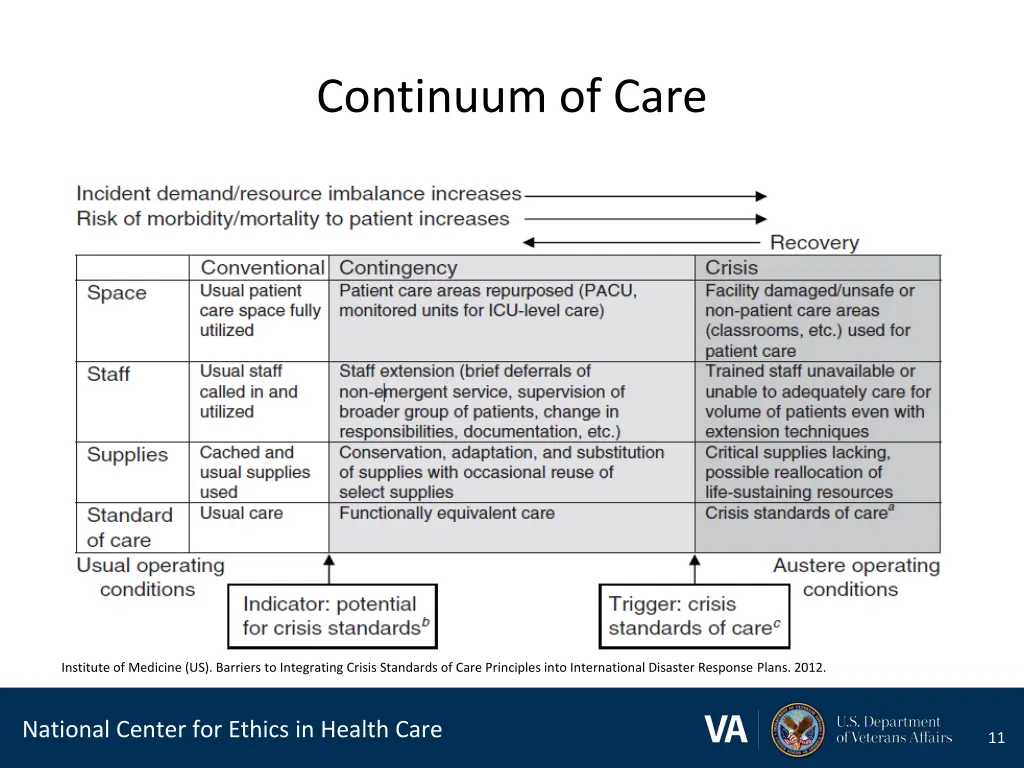 continuum of care