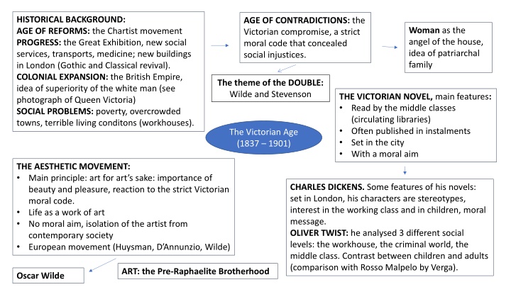 historical background age of reforms the chartist