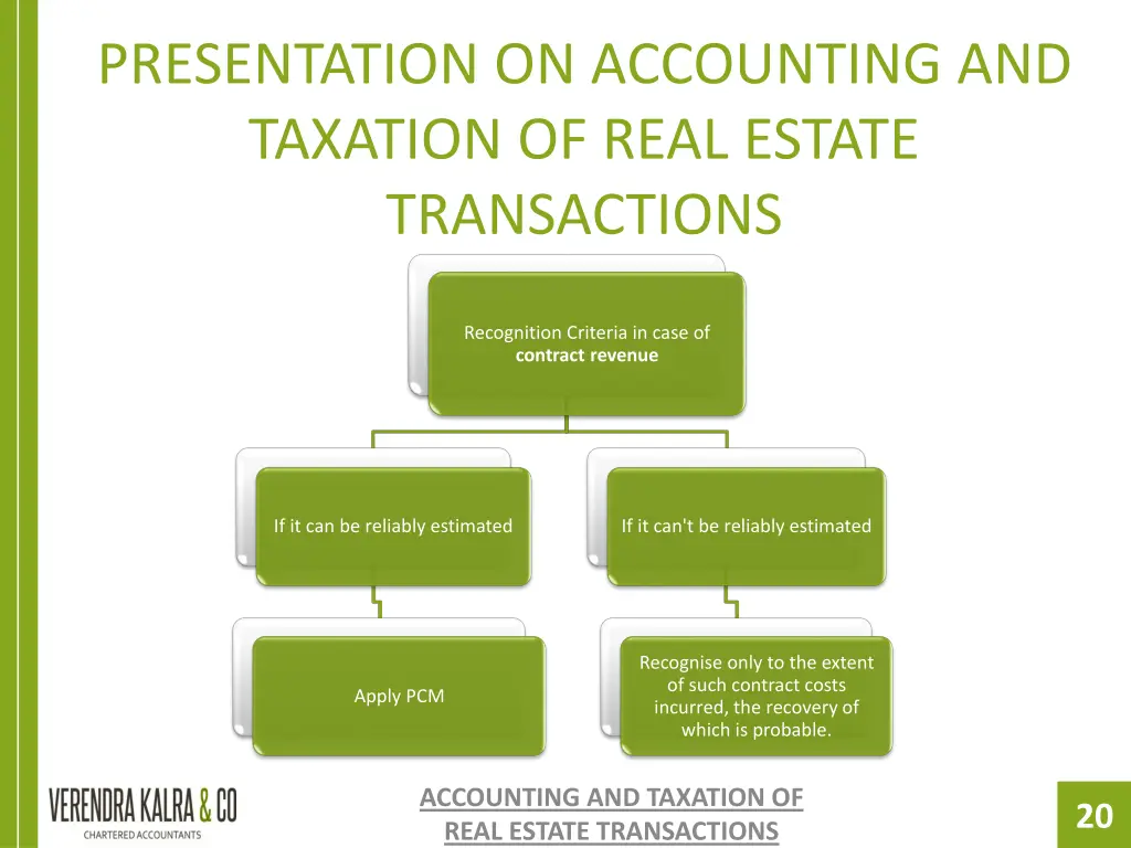 presentation on accounting and taxation of real 18