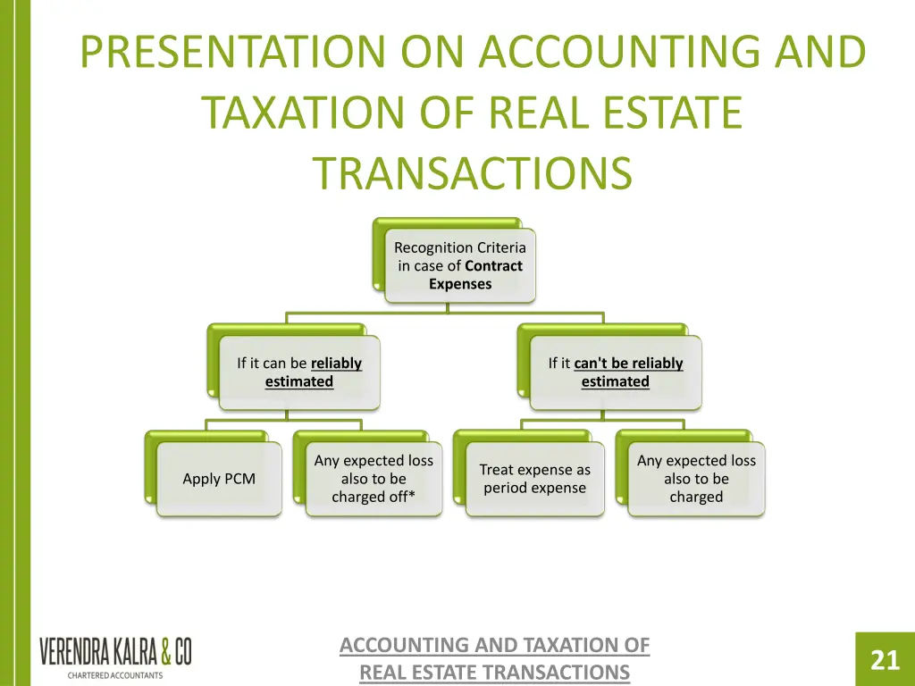 presentation on accounting and taxation of real 19