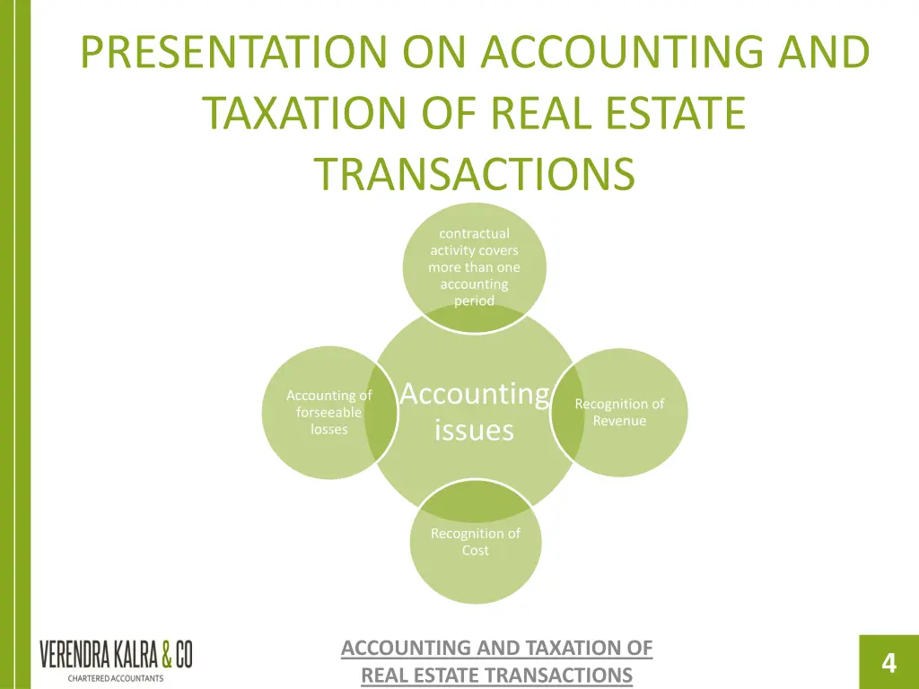 presentation on accounting and taxation of real 2