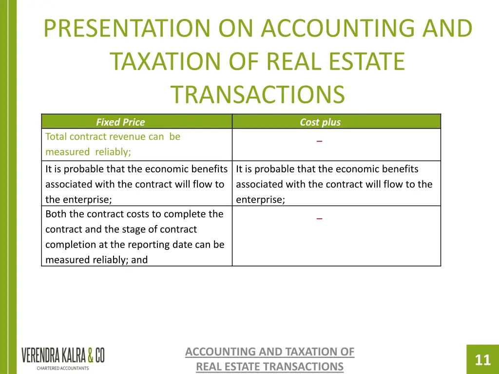 presentation on accounting and taxation of real 9