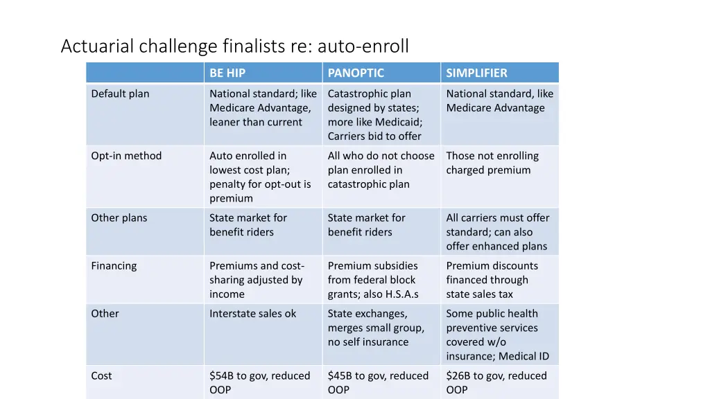 actuarial challenge finalists re auto enroll