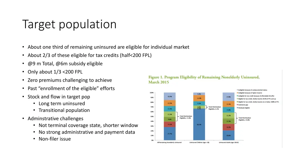 target population