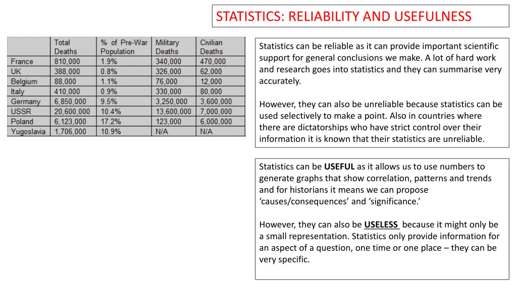 statistics reliability and usefulness