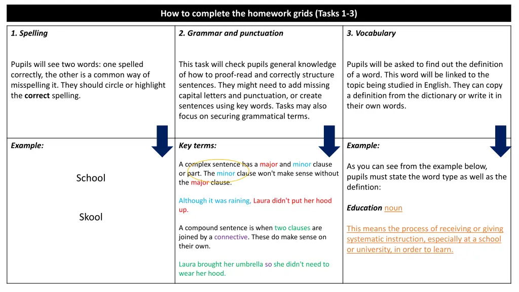 how to complete the homework grids tasks 1 3