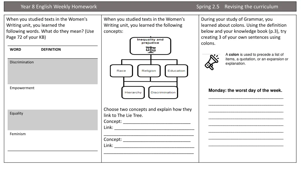 year 8 english weekly homework spring 4